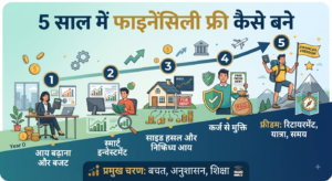 5 साल में Financially Free कैसे बनें? | Financial Freedom का पूरा तरीका